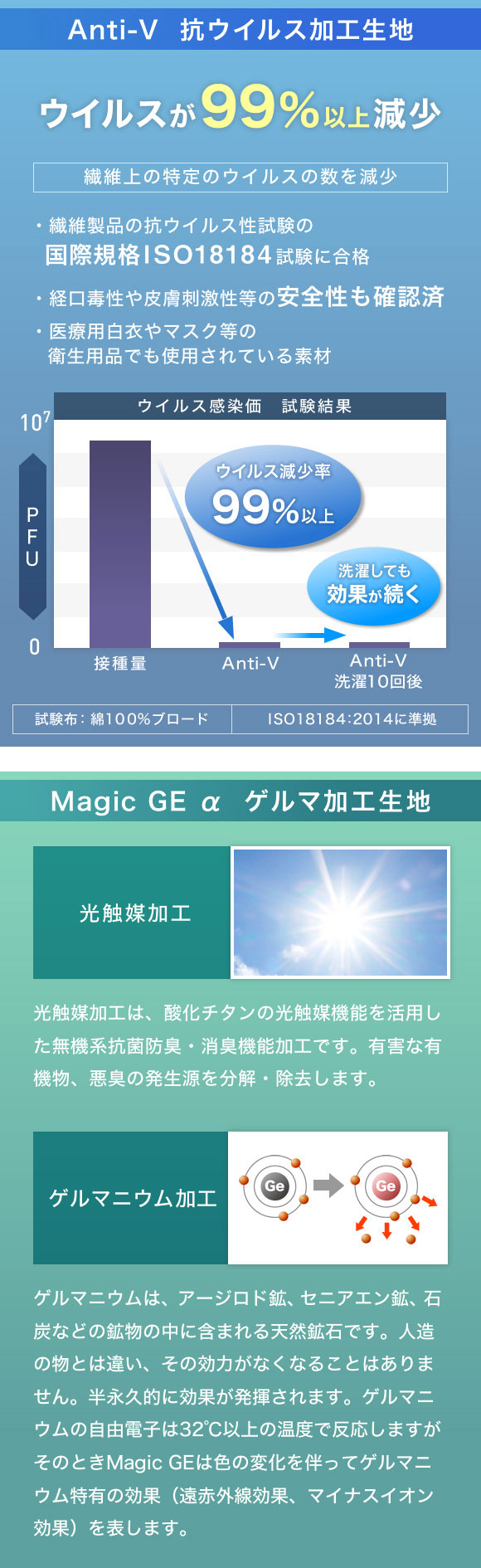 Anti-V 抗ウイルス加工生地