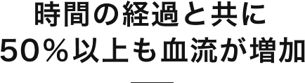 時間の経過と共に50%以上も血流が増加